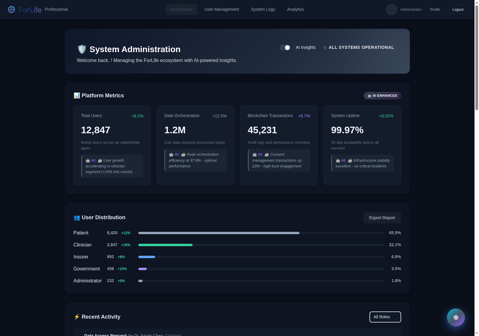 ForLife admin dashboard